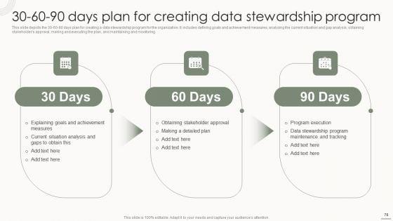 Data_Governance_IT_Ppt_PowerPoint_Presentation_Complete_Deck_With_Slides_Slide_78.jpg
