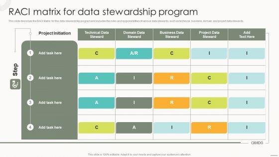 Data_Governance_IT_Raci_Matrix_For_Data_Stewardship_Program_Rules_PDF_Slide_1.jpg
