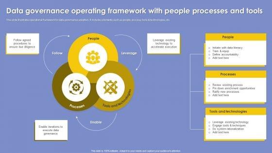 Data_Governance_Operating_Framework_With_People_Processes_And_Tools_Pictures_PDF_Slide_1.jpg