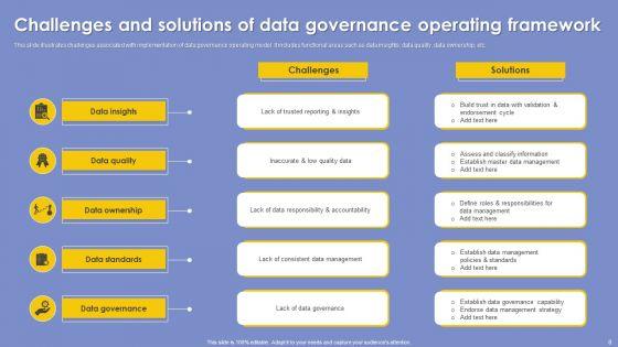 Data_Governance_Operational_Framework_Ppt_PowerPoint_Presentation_Complete_Deck_With_Slides_Slide_8.jpg