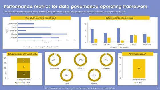 Data_Governance_Operational_Framework_Ppt_PowerPoint_Presentation_Complete_Deck_With_Slides_Slide_9.jpg