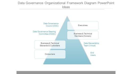 Data_Governance_Organizational_Framework_Diagram_Powerpoint_Ideas_1.jpg