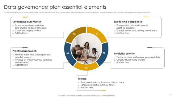 Data_Governance_Plan_Ppt_PowerPoint_Presentation_Complete_Deck_With_Slides_Slide_10.jpg