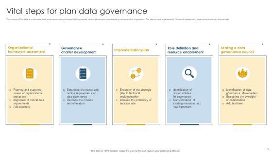 Data_Governance_Plan_Ppt_PowerPoint_Presentation_Complete_Deck_With_Slides_Slide_3.jpg