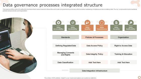 Data_Governance_Processes_Integrated_Structure_Ppt_Professional_Sample_PDF_Slide_1.jpg