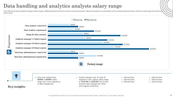 Data_Handling_And_Analytics_Ppt_PowerPoint_Presentation_Complete_Deck_With_Slides_Slide_13.jpg
