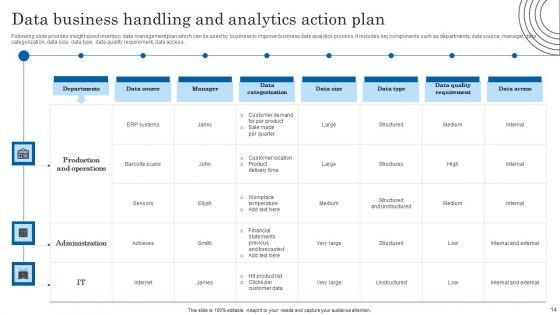 Data_Handling_And_Analytics_Ppt_PowerPoint_Presentation_Complete_Deck_With_Slides_Slide_14.jpg
