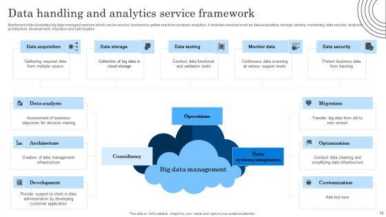 Data_Handling_And_Analytics_Ppt_PowerPoint_Presentation_Complete_Deck_With_Slides_Slide_15.jpg
