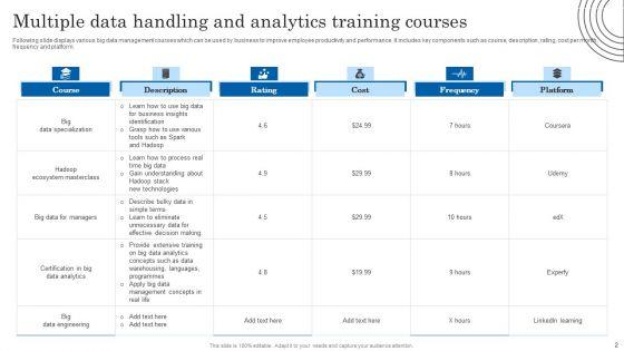 Data_Handling_And_Analytics_Ppt_PowerPoint_Presentation_Complete_Deck_With_Slides_Slide_2.jpg