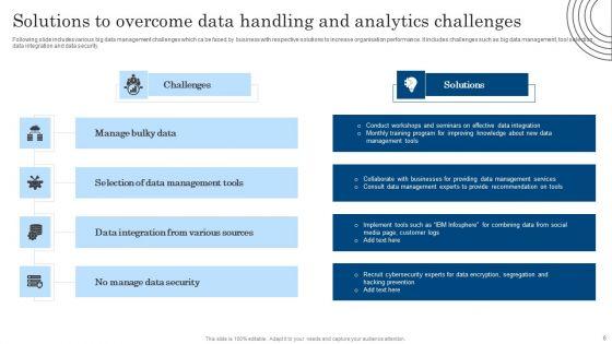 Data_Handling_And_Analytics_Ppt_PowerPoint_Presentation_Complete_Deck_With_Slides_Slide_6.jpg