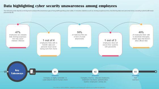 Data_Highlighting_Cyber_Security_Unawareness_Among_Employees_Summary_PDF_Slide_1.jpg