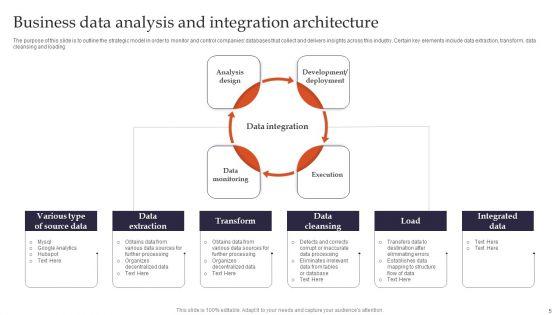 Data_Integration_Architecture_Ppt_PowerPoint_Presentation_Complete_Deck_With_Slides_Slide_5.jpg