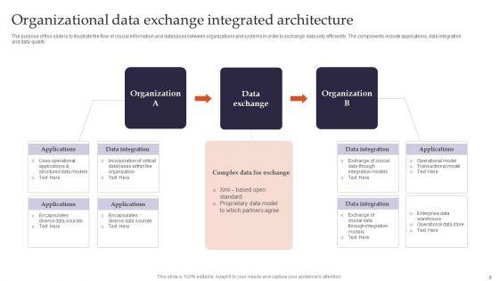 Data_Integration_Architecture_Ppt_PowerPoint_Presentation_Complete_Deck_With_Slides_Slide_6.jpg