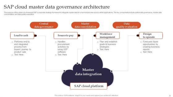 Data_Integration_Architecture_Ppt_PowerPoint_Presentation_Complete_Deck_With_Slides_Slide_9.jpg