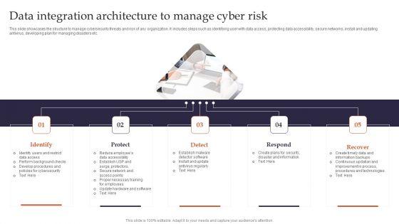 Data Integration Architecture To Manage Cyber Risk Pictures PDF Data Integration Architecture To Manage Cyber Risk Pictures PDF