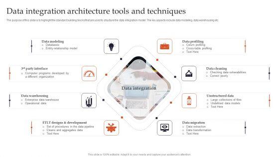 Data Integration Architecture Tools And Techniques Formats PDF Data Integration Architecture Tools And Techniques Formats PDF