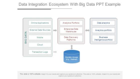 Data Integration Ecosystem With Big Data Ppt Example Data Integration Ecosystem With Big Data Ppt Example