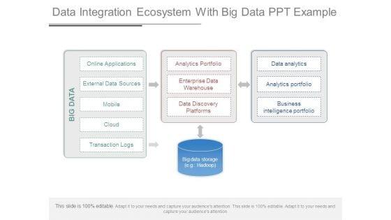 Data_Integration_Ecosystem_With_Big_Data_Ppt_Example_1.jpg