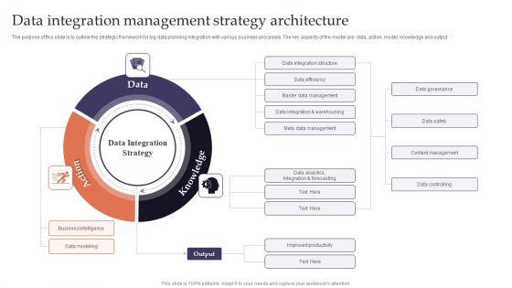 Data Integration Management Strategy Architecture Brochure PDF Data Integration Management Strategy Architecture Brochure PDF