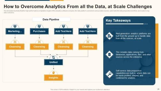 Data_Interpretation_And_Analysis_Playbook_Ppt_PowerPoint_Presentation_Complete_Deck_With_Slides_Slide_25.jpg
