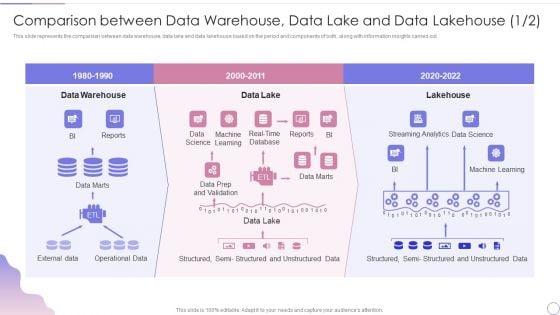 Data_Lake_Architecture_Future_Of_Data_Analysis_Comparison_Between_Data_Warehouse_Diagrams_PDF_Slide_1.jpg