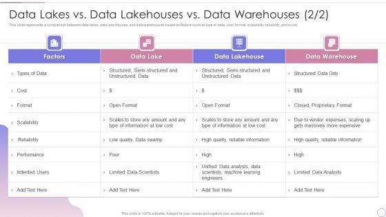 Data_Lake_Architecture_Future_Of_Data_Analysis_Data_Lakes_Vs_Data_Lakehouses_Vs_Data_Warehouses_Portrait_PDF_Slide_1.jpg