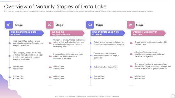 Data_Lake_Architecture_Future_Of_Data_Analysis_Overview_Of_Maturity_Stages_Of_Data_Lake_Guidelines_PDF_Slide_1.jpg