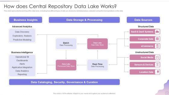 Data_Lake_Architecture_Future_Of_Data_Analysis_Ppt_PowerPoint_Presentation_Complete_Deck_With_Slides_Slide_12.jpg