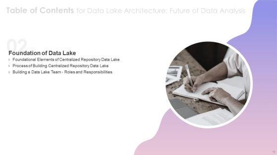 Data_Lake_Architecture_Future_Of_Data_Analysis_Ppt_PowerPoint_Presentation_Complete_Deck_With_Slides_Slide_13.jpg