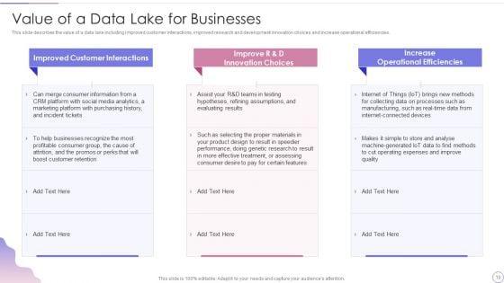 Data_Lake_Architecture_Future_Of_Data_Analysis_Ppt_PowerPoint_Presentation_Complete_Deck_With_Slides_Slide_19.jpg