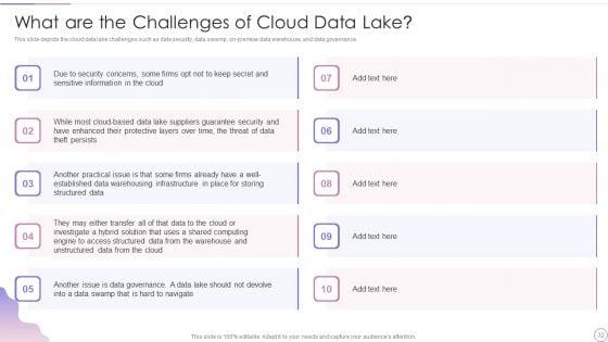 Data_Lake_Architecture_Future_Of_Data_Analysis_Ppt_PowerPoint_Presentation_Complete_Deck_With_Slides_Slide_32.jpg