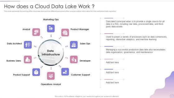 Data_Lake_Architecture_Future_Of_Data_Analysis_Ppt_PowerPoint_Presentation_Complete_Deck_With_Slides_Slide_33.jpg