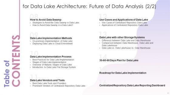 Data_Lake_Architecture_Future_Of_Data_Analysis_Ppt_PowerPoint_Presentation_Complete_Deck_With_Slides_Slide_4.jpg