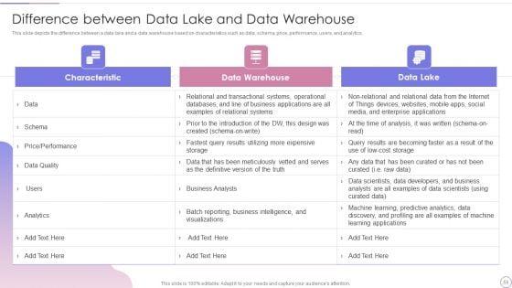 Data_Lake_Architecture_Future_Of_Data_Analysis_Ppt_PowerPoint_Presentation_Complete_Deck_With_Slides_Slide_56.jpg
