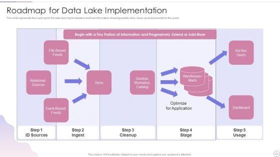 Data_Lake_Architecture_Future_Of_Data_Analysis_Ppt_PowerPoint_Presentation_Complete_Deck_With_Slides_Slide_62.jpg