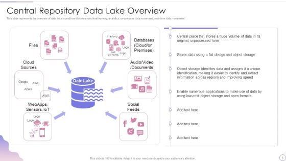Data_Lake_Architecture_Future_Of_Data_Analysis_Ppt_PowerPoint_Presentation_Complete_Deck_With_Slides_Slide_6.jpg