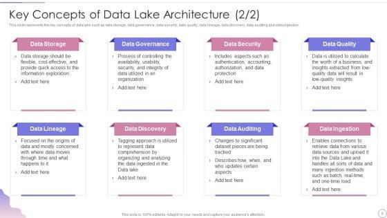 Data_Lake_Architecture_Future_Of_Data_Analysis_Ppt_PowerPoint_Presentation_Complete_Deck_With_Slides_Slide_9.jpg