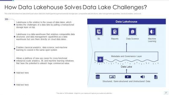 Data_Lake_Architecture_Ppt_PowerPoint_Presentation_Complete_Deck_With_Slides_Slide_37.jpg