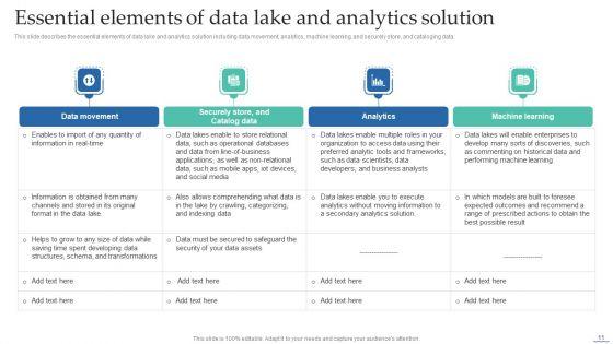 Data_Lake_Creation_With_Hadoop_Cluster_Ppt_PowerPoint_Presentation_Complete_Deck_With_Slides_Slide_11.jpg