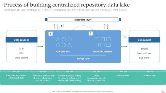 Data_Lake_Creation_With_Hadoop_Cluster_Ppt_PowerPoint_Presentation_Complete_Deck_With_Slides_Slide_15.jpg