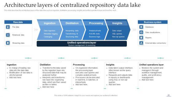 Data_Lake_Creation_With_Hadoop_Cluster_Ppt_PowerPoint_Presentation_Complete_Deck_With_Slides_Slide_25.jpg