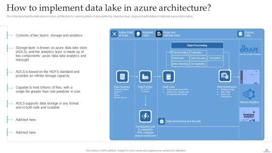 Data_Lake_Creation_With_Hadoop_Cluster_Ppt_PowerPoint_Presentation_Complete_Deck_With_Slides_Slide_29.jpg