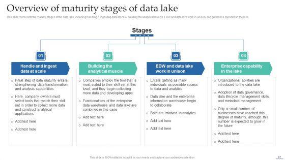 Data_Lake_Creation_With_Hadoop_Cluster_Ppt_PowerPoint_Presentation_Complete_Deck_With_Slides_Slide_47.jpg