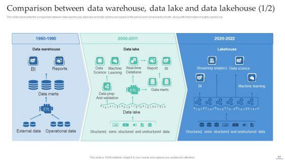 Data_Lake_Creation_With_Hadoop_Cluster_Ppt_PowerPoint_Presentation_Complete_Deck_With_Slides_Slide_57.jpg