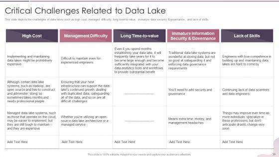 Data_Lake_Development_With_Azure_Cloud_Software_Ppt_PowerPoint_Presentation_Complete_With_Slides_Slide_36.jpg