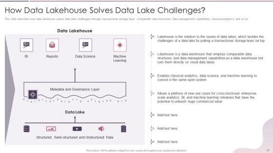 Data_Lake_Development_With_Azure_Cloud_Software_Ppt_PowerPoint_Presentation_Complete_With_Slides_Slide_37.jpg
