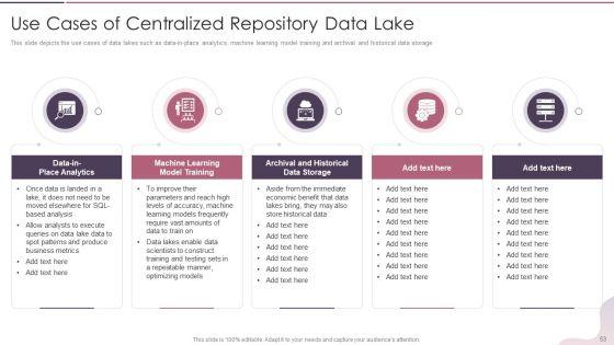 Data_Lake_Development_With_Azure_Cloud_Software_Ppt_PowerPoint_Presentation_Complete_With_Slides_Slide_53.jpg