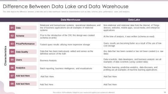 Data_Lake_Development_With_Azure_Cloud_Software_Ppt_PowerPoint_Presentation_Complete_With_Slides_Slide_56.jpg