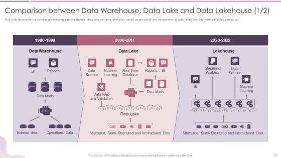 Data_Lake_Development_With_Azure_Cloud_Software_Ppt_PowerPoint_Presentation_Complete_With_Slides_Slide_57.jpg