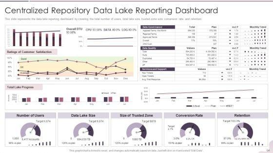 Data_Lake_Development_With_Azure_Cloud_Software_Ppt_PowerPoint_Presentation_Complete_With_Slides_Slide_64.jpg